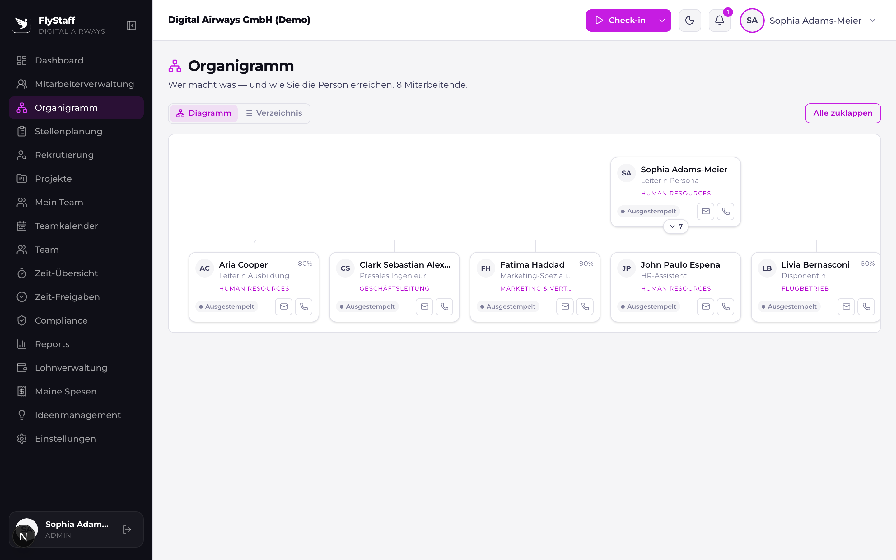 Crewdeck — Organigramm